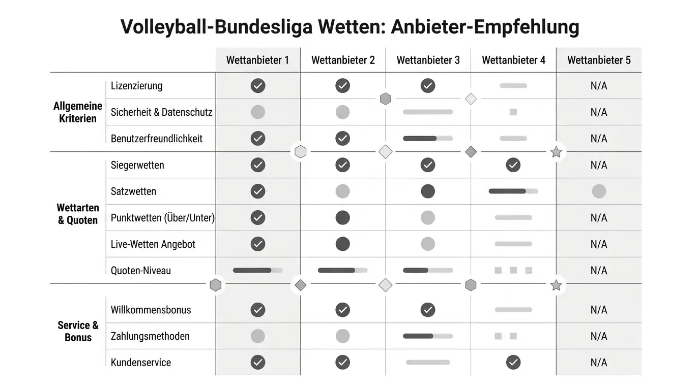 Anbieterempfehlung für Volleyball Bundesliga Wetten – welcher Buchmacher passt zu welchem Wetttyp
