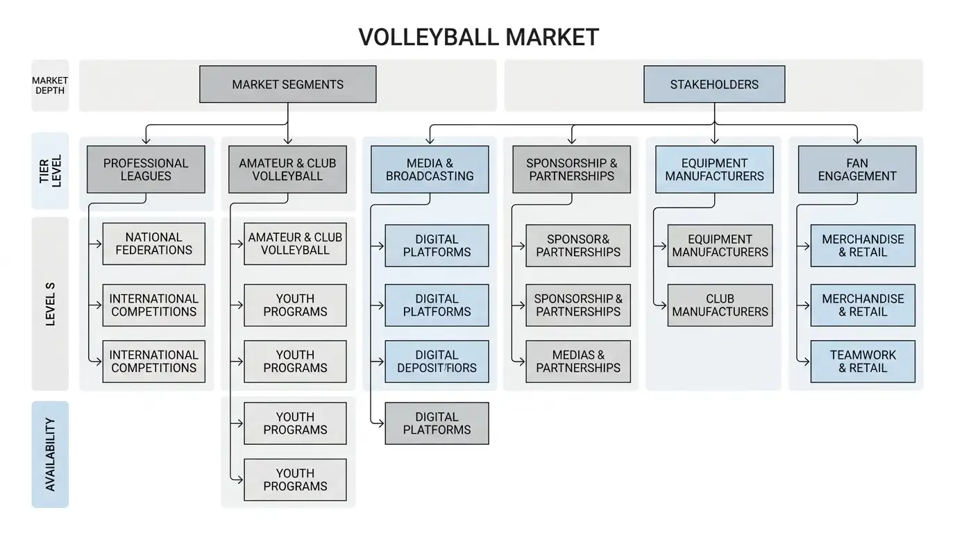 Volleyball Bundesliga Markt – Wettangebot und Marktstruktur für deutsche Bundesliga-Partien 2026