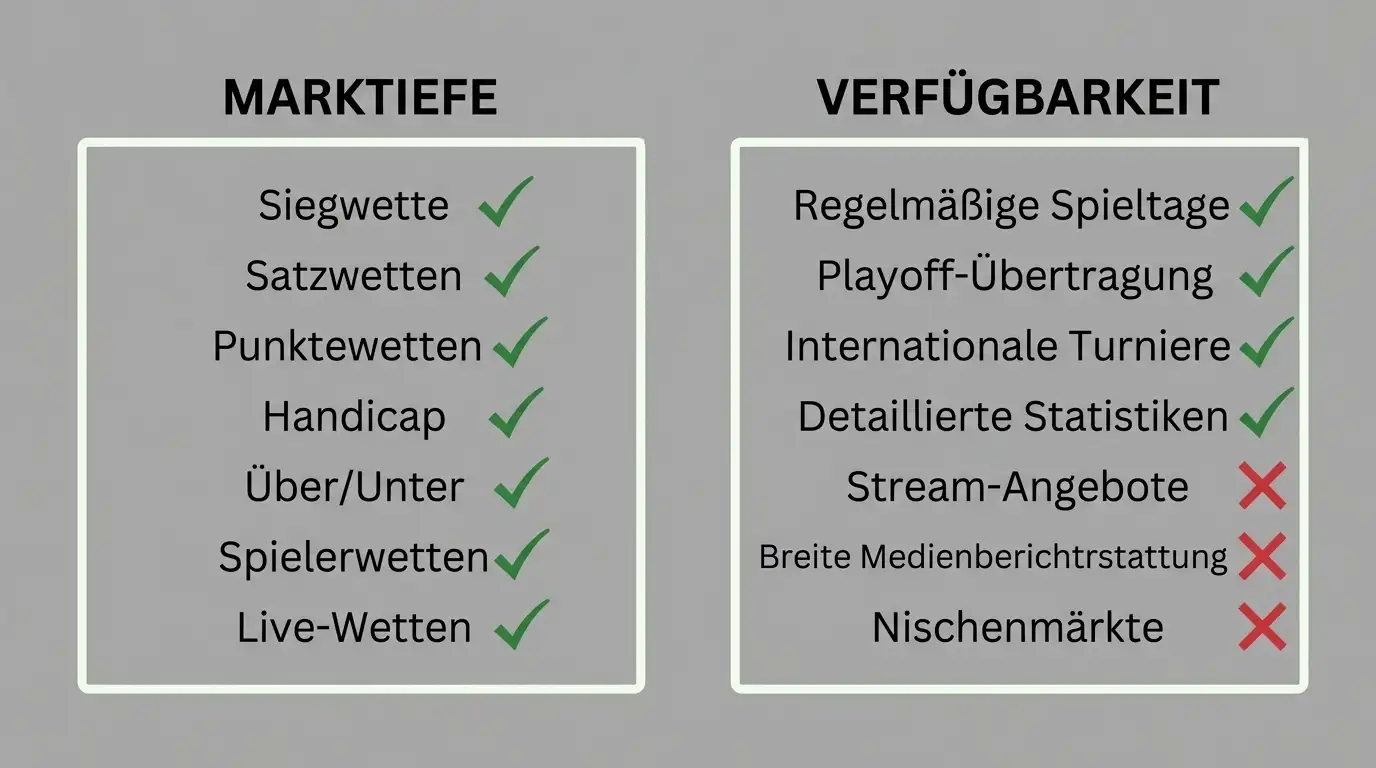 Frauen-Volleyball-Bundesliga als Wettmarkt – Merkmale, Verfügbarkeit und Markttiefe erklärt