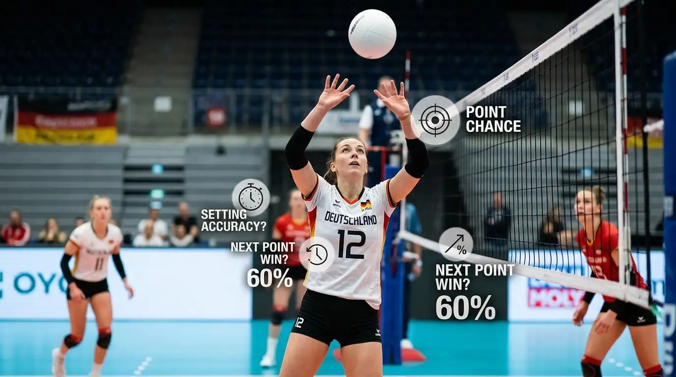 Strategie-Empfehlungen für Volleyball Live Wetten im deutschen Markt mit zwei erlaubten Märkten