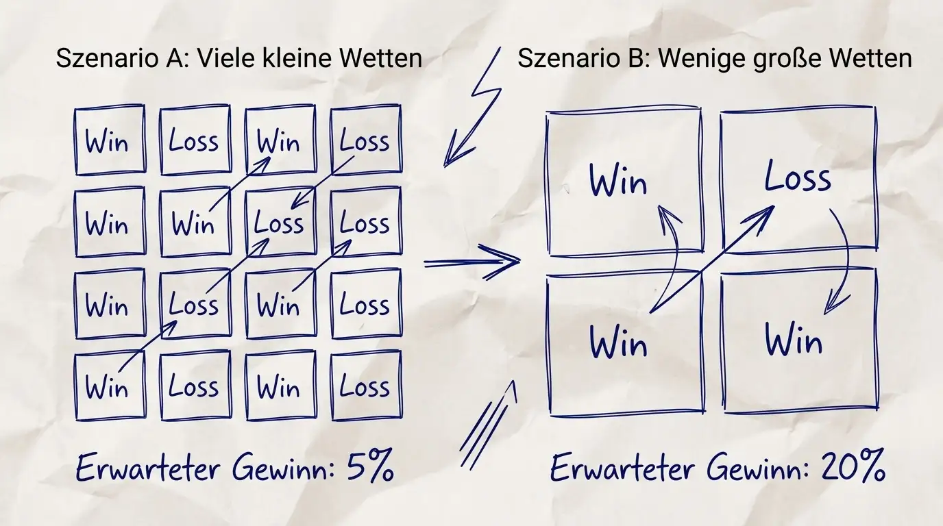 Hohe Quoten und Bonusrollover beim Volleyball – Vergleich weniger hochwertiger Wetten gegen viele niedrige Quoten